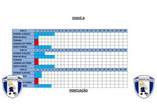 CHAVE A
PONTUAÇÃO
SUB-11 1 2 3 4 5 6 7 8 9 10 11 12 13 14 15 16 17 18 19 20 21 22 23 24
AFONSO CLÁUDIO
BOM DE BOLA
ITARANA -4
LARANJA DA TERRA -3
SANTA TERESA
SUB-13 1 2 3 4 5 6 7 8 9 10 11 12 13 14 15 16 17 18 19 20 21 22 23 24
AFONSO CLÁUDIO
BOM DE BOLA
ITARANA -2
LARANJA DA TERRA -5
SANTA TERESA
SUB-15 1 2 3 4 5 6 7 8 9 10 11 12 13 14 15 16 17 18 19 20 21 22 23 24
AFONSO CLÁUDIO
BOM DE BOLA
ITARANA -4
LARANJA DA TERRA -1
SANTA TERESA
 