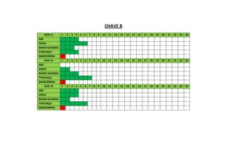 CHAVE B
SUB-11 1 2 3 4 5 6 7 8 9 10 11 12 13 14 15 16 17 18 19 20 21 22 23 24
ABC
ADGU
BAIXO GUANDU
ITAGUAÇU
MARILÂNDIA -5
SUB-13 1 2 3 4 5 6 7 8 9 10 11 12 13 14 15 16 17 18 19 20 21 22 23 24
ABC
ADGU
BAIXO GUANDU
ITAGUAÇU
MARILÂNDIA -2
SUB-15 1 2 3 4 5 6 7 8 9 10 11 12 13 14 15 16 17 18 19 20 21 22 23 24
ABC
ADGU
BAIXO GUANDU
ITAGUAÇU
MARILÂNDIA -5
 