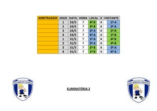 ARBITRAGEM JOGO DATA HORA LOCAL X VISITANTE
1 24/5 ? 4º B X 1º A
2 24/5 ? 3º B X 2º A
3 24/5 ? 3º A X 2º B
4 24/5 ? 4º A X 1º B
1 31/5 ? 1º A X 4º B
2 31/5 ? 2º A X 3º B
3 31/5 ? 2º B X 3º A
4 31/5 ? 1º B X 4º A
ELIMINATÓRIA 2
 