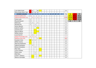 Luan Della Fonte S - W 0
Efran Victor (Com. Téc) S S S - -
AFONSO CLÁUDIO 1 2 3 4 I V I V R 1º 2ª 3ª F TG TA TV TP
Gabriel Coelho (11) 2 - - - - 2 5(11) 0(11) 5(11)
Gabriel Petronetto (11) - 0 1 0 2 0.75 11(13) 0(13) 11(13)
Carlos Leite 1 - - - - 1 8(15) 3(15) 17(15)
Ricardo Bessert 2 - - - - 2 24 9 33
Natã Lima 1 1 - 1 - 3
Ricardo Pim 1 - 1 - - 1
Heron Maroto - - 1 1 - 2
Gabriel Coelho - - - - 0
Cassiano Sarti - - - - 0
Marcos Albino - - - 0
Willian Santos - - - - 0
Lucas Secchin - 1 - - - 1
Kaique Fernandes (13) 0 3 0 - - 1
Matheus Dias (13) - - - 0 1 0.5
Gustavo Cristo 1 1 1 - - 3
Willian Santos - - - - 0
Marrone Apolinário - - - - 0
Gabriel Gonçalves - 1 - - - 1
Ramon Gonçalves - - 1 - - 1
Ryan Dias - - - - 0
Lucas Timóteo - - - - 0
Pedro Costa - - 1 - - 1
Abel Buss - - 1 - - 1
Carlos Y. Oliveira - - - 0
Maicon Schneider - - - - 0
 