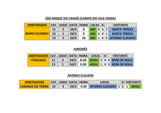 SÃO ROQUE DO CANAÃ (CAMPO DO VILA VERDE)
ARBITRAGEM CAT. JOGO DATA HORA LOCAL X VISITANTE
BAIXO GUANDU
11 2 24/5 8 ABC 0 X 2 SANTA TERESA
15 1 24/5 9 ABC 2 X 1 SANTA TERESA
13 2 24/5 10 ABC 1 X 0 AFONSO CLÁUDIO
AIMORÉS
ARBITRAGEM CAT. JOGO DATA HORA LOCAL X VISITANTE
ITAGUAÇU 11 3 24/5 8:30 ADGU 3 X 0 BOM DE BOLA
13 1 24/5 9:30 ADGU 1 X 0 BOM DE BOLA
AFONSO CLÁUDIO
ARBITRAGEM CAT. JOGO DATA HORA LOCAL X VISITANTE
LARANJA DA TERRA 15 3 24/5 9:30 AFONSO CLÁUDIO 2 X 1 ADGU
 