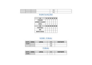 X
X
A 1 2 3 4 5 6
ITARANA
AFONSO CLÁUDIO
ADGU
B 1 2 3 4 5 6
ITAGUAÇU
ABC
BOM DE BOLA
DATA HORA LOCAL X VISITANTE
12/10 X
X
DATA HORA LOCAL X VISITANTE
12/10
 
