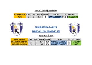 SANTA TERESA (DOMINGO)
ARBITRAGEM CAT. JOGO DATA HORA LOCAL X VISITANTE
ABC 13 3 25/5 8 SANTA TERESA 0 X 2 ITAGUAÇU
AFONSO CLÁUDIO
ARBITRAGEM CAT. JOGO DATA HORA LOCAL X VISITANTE
LARANJA DA TERRA 11 1 31/5 8:30 AFONSO CLÁUDIO X ITAGUAÇU
AFONSO CLÁUDIO 13 2 1/6 8:30 AFONSO CLÁUDIO X ABC
 