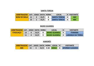 SANTA TERESA
ARBITRAGEM CAT. JOGO DATA HORA LOCAL X VISITANTE
BOM DE BOLA 11 2 31/5 8 SANTA TERESA X ABC
15 1 31/5 9 SANTA TERESA X ABC
BAIXO GUANDU
ARBITRAGEM CAT. JOGO DATA HORA LOCAL X VISITANTE
ITAGUAÇU 13 4 31/5 8 BAIXO GUANDU X ITARANA
11 4 31/5 9 BAIXO GUANDU X LARANJA DA TERRA
AIMORÉS
ARBITRAGEM CAT. JOGO DATA HORA LOCAL X VISITANTE
ABC 15 3 31/5 9:30 ADGU X AFONSO CLÁUDIO
 