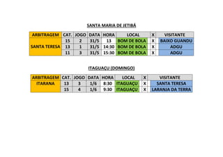 SANTA MARIA DE JETIBÁ
ARBITRAGEM CAT. JOGO DATA HORA LOCAL X VISITANTE
SANTA TERESA
15 2 31/5 13 BOM DE BOLA X BAIXO GUANDU
13 1 31/5 14:30 BOM DE BOLA X ADGU
11 3 31/5 15:30 BOM DE BOLA X ADGU
ITAGUAÇU (DOMINGO)
ARBITRAGEM CAT. JOGO DATA HORA LOCAL X VISITANTE
ITARANA 13 3 1/6 8:30 ITAGUAÇU X SANTA TERESA
15 4 1/6 9:30 ITAGUAÇU X LARANJA DA TERRA
 