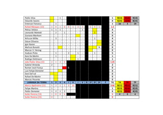 Pedro Silva - 1 - 1 9(13) 0(13) 9(13)
Eduardo Soares - - - 0 5(15) 1(15) 8(15)
Emerson Fonseca - 1 - - 1 16 3 19
Rafael Marquez (13) 2 0 1 0 0 1 3 3 2 0 1 1.2
Petrus Veloso 1 1 1 - - - - 1 - - 4
Leonardo Mattedi - 2 - 1 - - - - - 1 - 4
Gustavo Manhani - - - - - - - - - - 0
Arlisson Wilke - 3 - - - - - - - 1 - 4
Edson Oliveira - - - - - - - - - - 0
Igor Xavier - - - - - - - - - - 0
Maílson Bonatti - - - - - - - S 0
Marcos V. Herzog - - - - - - - - - - 0
Hudson Pinto - 1 - - 2 - 1 - - 1 - 5
Kaio De Martin - 1 - - - - - - - - 1
Rodrigo Dettmann - - - - - 1 - - - - 1
João Pedro Silva (15) 2 1 2 0 1.25
Gabriel Almeida 2 - - - 2
Ramon José França - - - S 0
Luiz Felipe Demoner - - - 0
Davi Dal’col - - 0
Rafael De Martin - - - 0
Marcos Pesente - - - 0
LARANJA DA TERRA 1 2 3 4 I V I V R 1º 2ª 3ª F TG TA TV TP
Marco Apolinário (11) 5 2 1 1 3 10 3.66 0(11) 0(11) 0(11)
Felipe Martins 1 - - - - - 1 0(13) 0(13) 0(13)
Pedro Demoner 1 2 1 2 - - 6 4(15) 0(15) 4(15)
Kaike Pereira (13) 1 O 8 6 5 4 0 4
Kaike Pereira (15) 0 - - - - - 0
 