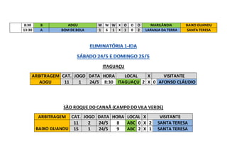 8:30 B ADGU W W W X O O O MARILÂNDIA BAIXO GUANDU
13:30 A BOM DE BOLA 1 6 1 X 1 0 2 LARANJA DA TERRA SANTA TERESA
ITAGUAÇU
ARBITRAGEM CAT. JOGO DATA HORA LOCAL X VISITANTE
ADGU 11 1 24/5 8:30 ITAGUAÇU 2 X 0 AFONSO CLÁUDIO
SÃO ROQUE DO CANAÃ (CAMPO DO VILA VERDE)
ARBITRAGEM CAT. JOGO DATA HORA LOCAL X VISITANTE
BAIXO GUANDU
11 2 24/5 8 ABC 0 X 2 SANTA TERESA
15 1 24/5 9 ABC 2 X 1 SANTA TERESA
 