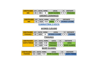 ARBITRAGEM CAT. DATA HORA LOCAL X VISITANTE
ABC 15 7/6 8 BAIXO GUANDU 0 X 5 ITAGUAÇU
AIMORÉS (DOMINGO)
ARBITRAGEM CAT. DATA HORA LOCAL X VISITANTE
ABC 11 15/6 9:15 ADGU 2 X 0 AFONSO CLÁUDIO
AFONSO CLÁUDIO
ARBITRAGEM CAT. DATA HORA LOCAL X VISITANTE
ITAGUAÇU 13 14/6 8 AFONSO CLÁUDIO 3 X 2 ITARANA
ITAGUAÇU
ARBITRAGEM CAT. DATA HORA LOCAL X VISITANTE
SANTA TERESA 13 14/6 8:30 ITAGUAÇU 1 X 1 ADGU
15 14/6 9:30 ITAGUAÇU 2 X 1 BAIXO GUANDU
BAIXO GUANDU
ARBITRAGEM CAT. DATA HORA LOCAL X VISITANTE
ITARANA 11 14/6 9:15 BAIXO GUANDU 0 X 2 SANTA TERESA
 