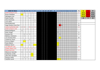 BOM DE BOLA 1 2 3 4 I V I V R 1º 2ª 3ª F 1 2 3 4 5 6 S S F F TG TA TV TP 
André Schwanz (11) 2 0 1 2 3 2 0 2 1 1(11) 1(11) 4(11) 
Bruno Pittelkow - - - - - - - - 6(13) 0(13) 6(13) 
Welington Cruz - - 1 - - - - - - 13(15) 2(15) 19(15) 
Pedro Franleb - - - 1 - - - - - 20 9 29 
Vitor Prochnow - - - - - 1 - - - 
Lucas Sthur - - - - - 1 - - - 
Deivid Martinelli - - - - - - - 1 1 
Jorge Efrahim (Com.Téc) - - - - - - - S 0 
Lázaro Guilherme (13) 2 0 - 0 1 0 2 0 1 
André Schwanz (13) - - 1 - - - - - - 
Rafael Rodrigues 2 - - - - - - - - 
Kever Kruger - - - - - - 1 - 1 
Gustavo Vitt - 2 1 3 - - - 1 1 
Matheus Dettmann - 1 - - - 1 - - - 
Luiz Gustavo Silva - - - - - - - 0 
Lenderson Daroz - 1 - 2 - - - - - 
Vinícius Hilgert - - - - - - - - 
Paulo Ribeiro - - - - - - - - 
Webster Storch - - 1 - - - 
Luiz Mezadri (15) 2 - - - - - 4 - 4 
Gideão Aigner (15) - 2 0 1 0 4 - - - 
Felipe Dias (15) - - - - - - - 2 2 
Weverson Salomão 1 - 1 1 - - - - - 
Guilherme Lemke - - - - - - - - 
João Vitor Sarnaglia - - - - - - - - 
Romário Boldt - 1 1 - - 1 - - - 
Hallyffer Jacob - - - - - - 1 1 
 