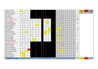 Eduardo Soares - - - - - - 1 1 9(15) 1(15) 12(15) 
Emerson Fonseca - 1 - - - - - - - 27 3 30 
José Conceição - - - - 1 - - - 1 
João Maia - - - - - - - 1 1 
Junior Brandt - - - - - - - 1 1 
Rafael Marquez (13) 2 0 1 0 0 1 3 3 2 0 1 0 1 1 1 0.75 
Petrus Veloso 1 1 1 - - - - 1 - - - - - - - 
Leonardo Mattedi - 2 - 1 - - - - - 1 - 1 - 2 3 6 
Gustavo Manhani - - - - - - - - - - - - - - - 
Arlisson Wilke - 3 - - - - - - - 1 - - - - - - 
Edson Oliveira - - - - - - - - - - - 1 1 
Igor Xavier - - - - - - - - - - - - 1 1 
Maílson Bonatti - - - - - - - S - - - - - 
Marcos V. Herzog - - - - - - - - - - - - - - - 
Hudson Pinto - 1 - - 2 - 1 - - 1 - 2 1 1 1 5 
Emerson Kopp - - 
Kaio De Martin - 1 - - - - - - - - - - - - - 
Rodrigo Dettmann - - - - - 1 - - - - - - - - 
João Pedro Silva (15) 2 1 2 0 2 4 4 2 3 
Gabriel Almeida 2 - - - - - - 1 1 
Willian Fiorotti - - - - - - - 2 2 
Leonardo Mattedi - - - - - - - 0 
Ramon José França - - - - - - 0 
Luiz Felipe Demoner - - - 1 - 1 
Davi Dal’col - - - - - - - 
Rafael De Martin - - - - - - - - 
Marcos Pesente - - - 1 - 1 - 2 
LARANJA DA TERRA 1 2 3 4 I V I V R 1º 2ª 3ª F 1 2 3 4 5 6 S S F F TG TA TV TP 
 