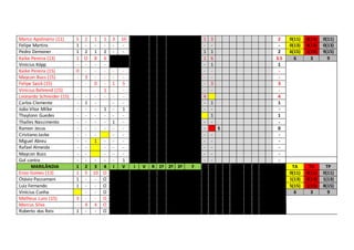 Marco Apolinário (11) 5 2 1 1 3 10 1 3 2 0(11) 0(11) 0(11) 
Felipe Martins 1 - - - - - - - - 0(13) 0(13) 0(13) 
Pedro Demoner 1 2 1 2 - - 1 1 2 6(15) 1(15) 9(15) 
Kaike Pereira (13) 1 O 8 6 1 6 3.5 6 3 9 
Vinícius Kópp - - - - - 1 1 
Kaike Pereira (15) 0 - - - - - - - - 
Maycon Buss (15) - 3 - - - - - - - 
Felipe Saick (15) - - 0 - 1 5 - 3 3 
Vinícius Behrend (15) - - - 1 - - - - - 
Leonardo Schneider (15) - - - - - - 4 4 
Carlos Clemente - 1 - - - - 1 1 
João Vitor Milke - - - 1 - 1 - - - 
Thaylonn Guedes - - - - - - 1 1 
Thalles Nascimento - - - - 1 - - - - 
Ramon Jesus - - - - - - - S 0 
Cristiano Jaske - - - - - - - - 
Miguel Abreu - - 1 - - - - - - 
Rafael Almeida - - - - - - - - 
Maycon Buss - - - - - - - - 
Gol contra - - - - - 1 - - - 
MARILÂNDIA 1 2 3 4 I V I V R 1º 2ª 3ª F TA TV TP 
Enzo Gomes (13) 1 5 10 O 0(11) 0(11) 0(11) 
Otávio Passamani 1 - - O 1(13) 0(13) 1(13) 
Luiz Fernando 1 - - O 5(15) 1(15) 8(15) 
Vinícius Cunha - - O 6 3 9 
Matheus Luns (15) 3 - - O 
Marcus Silva - 4 4 O 
Roberto dos Reis 1 - - O 
 