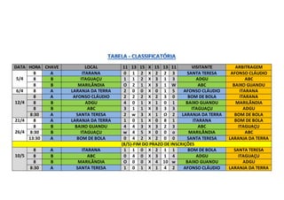 DATA HORA CHAVE LOCAL 11 13 15 X 15 13 11 VISITANTE ARBITRAGEM 
5/4 
8 A ITARANA 0 1 2 X 2 2 3 SANTA TERESA AFONSO CLÁUDIO 
8 B ITAGUAÇU 1 1 2 X 3 1 3 ADGU ABC 
8 B MARILÂNDIA O 2 1 X 3 1 W ABC BAIXO GUANDU 
6/4 8 A LARANJA DA TERRA 2 0 0 X 0 1 5 AFONSO CLÁUDIO ITARANA 
12/4 
8 A AFONSO CLÁUDIO 2 2 2 X 2 3 0 BOM DE BOLA ITARANA 
8 B ADGU 4 0 1 X 1 0 1 BAIXO GUANDU MARILÂNDIA 
8 B ABC 3 1 1 X 3 3 3 ITAGUAÇU ADGU 
8:30 A SANTA TERESA 2 w 3 X 1 O 2 LARANJA DA TERRA BOM DE BOLA 
21/4 8 A LARANJA DA TERRA 1 0 1 X 0 8 1 ITARANA BOM DE BOLA 
26/4 
8 B BAIXO GUANDU 4 4 3 X 3 2 3 ABC ITAGUAÇU 
8:30 B ITAGUAÇU w 4 5 X 0 0 o MARILÂNDIA ABC 
13:30 A BOM DE BOLA 0 4 2 X 2 0 0 SANTA TERESA LARANJA DA TERRA 
(8/5)-FIM DO PRAZO DE INSCRIÇÕES 
10/5 
8 A ITARANA 1 1 0 X 2 1 1 BOM DE BOLA SANTA TERESA 
8 B ABC 0 4 0 X 3 1 4 ADGU ITAGUAÇU 
8 B MARILÂNDIA O 0 0 X 4 10 w BAIXO GUANDU ADGU 
8:30 A SANTA TERESA 1 0 1 X 1 4 2 AFONSO CLÁUDIO LARANJA DA TERRA 
 