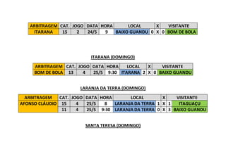 ARBITRAGEM CAT. JOGO DATA HORA LOCAL X VISITANTE 
ITARANA 15 2 24/5 9 BAIXO GUANDU 0 X 0 BOM DE BOLA 
ITARANA (DOMINGO) 
ARBITRAGEM CAT. JOGO DATA HORA LOCAL X VISITANTE 
BOM DE BOLA 13 4 25/5 9:30 ITARANA 2 X 0 BAIXO GUANDU 
LARANJA DA TERRA (DOMINGO) 
ARBITRAGEM CAT. JOGO DATA HORA LOCAL X VISITANTE 
AFONSO CLÁUDIO 15 4 25/5 8 LARANJA DA TERRA 1 X 1 ITAGUAÇU 
11 4 25/5 9:30 LARANJA DA TERRA 0 X 3 BAIXO GUANDU 
SANTA TERESA (DOMINGO) 
 