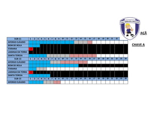 PONTUAÇÃ 
O 
CHAVE A 
SUB-11 1 2 3 4 5 6 7 8 9 10 11 12 13 14 15 16 17 18 19 20 21 22 23 24 
AFONSO CLÁUDIO 
BOM DE BOLA 
ITARANA -3 
LARANJA DA TERRA 
SANTA TERESA 
SUB-13 1 2 3 4 5 6 7 8 9 10 11 12 13 14 15 16 17 18 19 20 21 22 23 24 
AFONSO CLÁUDIO 
BOM DE BOLA 
ITARANA 
LARANJA DA TERRA -5 
SANTA TERESA 
SUB-15 1 2 3 4 5 6 7 8 9 10 11 12 13 14 15 16 17 18 19 20 21 22 23 24 
AFONSO CLÁUDIO 
 
