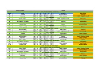 CLASSIFICATÓRIA TABELA
(11/4) 1ª RODADA-FOLGA: BOM DE BOLA
HORA LOCAL 11 13 15 X 15 13 11 VISITANTE ARBITRAGEM
8 ITARANA 0 1 0 X 0 4 8 AFONSO CLÁUDIO ITAGUAÇU
8 ITAGUAÇU 4 2 11 X 1 3 5 BAIXO GUANDU ABC/S. ROQUE DO CANAÃ
(12/4) 1ª RODADA
8 SANTA TERESA 4 5 1 X 3 0 0 ABC/S. ROQUE DO CANAÃ BOM DE BOLA
(18/4) 2ª RODADA FOLGA: BAIXO GUANDU
8 ABC/S. ROQUE DO CANAÃ 5 1 2 X 1 0 2 ITAGUAÇU SANTA TERESA
(19/4) 2ª RODADA
8 BOM DE BOLA 3 3 1 X 0 1 1 ITARANA AFONSO CLÁUDIO
(21/4) 2ª RODADA
8:30 AFONSO CLÁUDIO 2 2 1 X 1 3 2 SANTA TERESA ITARANA
(25/4) 3ª RODADA FOLGA: ITAGUAÇU
8:30 BAIXO GUANDU 7 5 1 X 2 1 0 BOM DE BOLA ITAGUAÇU
8:30 AFONSO CLÁUDIO 2 3 2 X 1 1 0 ABC/S. ROQUE DO CANAÃ BOM DE BOLA
(1/5) 3ª RODADA
8 ITARANA 1 1 2 X 4 8 4 SANTA TERESA BAIXO GUANDU
(9/5) 4ª RODADA FOLGA: ABC/S. ROQUE DO CANAÃ
8 BAIXO GUANDU 8 9 1 X 3 0 0 ITARANA ABC/S. ROQUE DO CANAÃ
8:30 ITAGUAÇU 1 0 4 X 1 2 0 AFONSO CLÁUDIO BAIXO GUANDU
18 SANTA TERESA 3 0 1 X 0 1 0 BOM DE BOLA ITARANA
(16/5) 5ª RODADA FOLGA: SANTA TERESA
8 ABC/S. ROQUE DO CANAÃ 4 2 2 X 1 0 1 ITARANA SANTA TERESA
8:30 AFONSO CLÁUDIO 5 1 2 X 1 1 0 BAIXO GUANDU BOM DE BOLA
13:30 BOM DE BOLA 6 0 0 X 1 1 0 ITAGUAÇU AFONSO CLÁUDIO
(21/5)-FIM DO PRAZO DE INSCRIÇÕES
(23/5) 6ª RODADA FOLGA: AFONSO CLÁUDIO
8:30 SANTA TERESA 4 0 2 X 1 3 1 BAIXO GUANDU ABC/S. ROQUE DO CANAÃ
8 ITARANA 0 1 1 X 0 4 5 ITAGUAÇU AFONSO CLÁUDIO
8 ABC/S. ROQUE DO CANAÃ 4 2 3 X 1 0 1 BOM DE BOLA SANTA TERESA
(30/5) 7ª RODADA FOLGA: ITARANA
8 BAIXO GUANDU 5 7 4 X 2 2 1 ABC/S. ROQUE DO CANAÃ ITARANA
8 ITAGUAÇU 1 1 1 X 0 0 2 SANTA TERESA BAIXO GUANDU
(31/5) 7ª RODADA
8 BOM DE BOLA 1 1 5 X 2 0 0 AFONSO CLÁUDIO ITAGUAÇU
 
