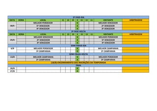 2ª FASE-IDA
DATA HORA LOCAL 11 13 15 X 15 13 11 VISITANTE ARBITRAGEM
18/6
MELHOR PERDEDOR X MELHOR VENCEDOR
5º VENCEDOR X 2º VENCEDOR
4º VENCEDOR X 3º VENCEDOR
2ª FASE-VOLTA
DATA HORA LOCAL 11 13 15 X 15 13 11 VISITANTE ARBITRAGEM
25/6
MELHOR VENCEDOR X MELHOR PERDEDOR
2º VENCEDOR X 5º VENCEDOR
3º VENCEDOR X 4º VENCEDOR
SEMI FINAIS-IDA
6/8 MELHOR PERDEDOR X MELHOR CAMPANHA
3ª CAMPANHA X 2ª CAMPANHA
SEMI FINAIS-VOLTA
13/8 MELHOR CAMPANHA X MELHOR PERDEDOR
2ª CAMPANHA X 3ª CAMPANHA
(18/8)-ENCERRAMENTO DAS INSCRIÇÕES DA TEMPORADA
FINAL
20/8 X
27/8 X
 