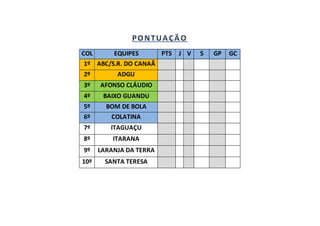 COL EQUIPES PTS J V S GP GC
1º ABC/S.R. DO CANAÃ
2º ADGU
3º AFONSO CLÁUDIO
4º BAIXO GUANDU
5º BOM DE BOLA
6º COLATINA
7º ITAGUAÇU
8º ITARANA
9º LARANJA DA TERRA
10º SANTA TERESA
 