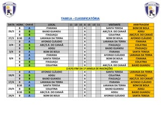 DATA HORA CHAVE LOCAL 11 13 15 X 15 13 11 VISITANTE ARBITRAGEM
26/3
8 A ITARANA X SANTA TERESA BOM DE BOLA
8 B BAIXO GUANDU X ABC/S.R. DO CANAÃ ADGU
8 B ITAGUAÇU X COLATINA ABC/S.R. DO CANAÃ
27/3 8:30 A LARANJA DA TERRA X BOM DE BOLA AFONSO CLÁUDIO
2/4
8 A AFONSO CLÁUDIO X LARANJA DA TERRA ITARANA
8 B ABC/S.R. DO CANAÃ X ITAGUAÇU COLATINA
8 B ADGU X BAIXO GUANDU ITAGUAÇU
3/4 8 A BOM DE BOLA X ITARANA SANTA TERESA
9/4
8 A ITARANA X AFONSO CLÁUDIO LARANJA DA TERRA
8 A SANTA TERESA X BOM DE BOLA ITARANA
8 B ITAGUAÇU X ADGU COLATINA
8 B COLATINA X ABC/S.R. DO CANAÃ BAIXO GUANDU
(14/4)-FIM DA 1ª JANELA DE INSCRIÇÕES
16/4
8 A AFONSO CLÁUDIO X SANTA TERESA LARANJA DA TERRA
8 B ADGU X COLATINA ITAGUAÇU
8 B BAIXO GUANDU X ITAGUAÇU ABC/S.R. DO CANAÃ
17/4 8 A LARANJA DA TERRA X ITARANA AFONSO CLÁUDIO
23/4
8:30 A SANTA TERESA X LARANJA DA TERRA BOM DE BOLA
8 B COLATINA X BAIXO GUANDU ADGU
8:30 B ABC/S.R. DO CANAÃ X ADGU BAIXO GUANDU
24/4 8 A BOM DE BOLA X AFONSO CLÁUDIO SANTA TERESA
 