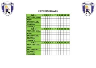 PONTUAÇÃO CHAVE B
SUB-11 1 2 3 4 5 6 7 8 9 10 11 12
ABC/S.R. DO CANAÃ
ADGU
BAIXO GUANDU
COLATINA
ITAGUAÇU
SUB-13 1 2 3 4 5 6 7 8 9 10 11 12
ABC/S.R. DO CANAÃ
ADGU
BAIXO GUANDU
COLATINA
ITAGUAÇU
SUB-15 1 2 3 4 5 6 7 8 9 10 11 12
ABC/S.R. DO CANAÃ
ADGU
BAIXO GUANDU
COLATINA
ITAGUAÇU
 