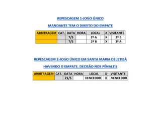 ARBITRAGEM CAT. DATA HORA LOCAL X VISITANTE
7/5 2º A X 3º B
7/5 2º B X 3º A
ARBITRAGEM CAT. DATA HORA LOCAL X VISITANTE
21/5 VENCEDOR X VENCEDOR
 