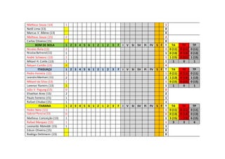 Matheus Souza (13) 1 1
Natã Lima (13) 0
Marcus V. Albino (13) 0
Matheus Souza (15) 2 2
Carlos Oliveira (15) 0
BOM DE BOLA 1 2 3 4 5 6 1 2 1 2 3 F I V SI SV FI FV S F T TA TV TP
Nicolas Ávila (11) 2 2 0 (11) 0 (11) 0 (11)
NicolasBehrend(11) 1 1 0 (13) 0 (13) 0 (13)
André Schwanz (13) 1 1 1 (15) 0 (15) 1 (15)
Mikael H. Conte (13) 1 1 1 0 1
Ádryan Cantão (15) 4 4
ITAGUAÇU 1 2 3 4 5 6 1 2 1 2 3 F I V SI SV FI FV S F T TA TV TP
Pedro Ferreira (11) 1 1 0 (11) 0 (11) 0 (11)
LeandroManhani (11) 2 2 1 (13) 0 (13) 1 (13)
Mikaeil da Silva (13) 1 1 0 (15) 0 (15) 0 (15)
Lorenzo Ramiris (13) 1 1 1 0 1
João V. Pagung (15) 0 0
Elivelton Aires (15) 2 2
Paulo Ferreira (15) 1 1
Rafael Chiabai (15) 1 1
ITARANA 1 2 3 4 5 6 1 2 1 2 3 F I V SI SV FI FV S F T TA TV TP
Pedro Neto (11) 1 1 0 (11) 0 (11) 0 (11)
Gabriel Pereira(13) 0 0 0 (13) 0 (13) 0 (13)
Matheus Conceição (13) 1 1 3 (15) 1 (15) 6 (15)
Rafael Marquez (15) 1 1 3 3 6
Leonardo Mateddi (15) 1 1
Edson Oliveira (15) 0
Rodrigo Dettmann (15) 0
 