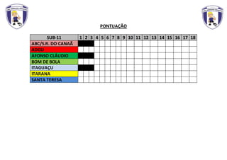 PONTUAÇÃO
SUB-11 1 2 3 4 5 6 7 8 9 10 11 12
ABC/S.R. DO CANAÃ
ADGU
AFONSO CLÁUDIO
BOM DE BOLA
ITAGUAÇU
ITARANA
SANTA TERESA
SUB-11 1 2 3 4 5 6 7 8 9 10 11 12 13 14 15 16 17 18
ABC/S.R. DO CANAÃ
ADGU
AFONSO CLÁUDIO
BOM DE BOLA
ITAGUAÇU
ITARANA
SANTA TERESA
 