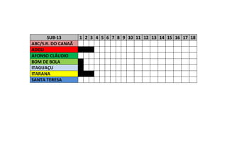 SUB-13 1 2 3 4 5 6 7 8 9 10 11 12 13 14 15 16 17 18
ABC/S.R. DO CANAÃ
ADGU
AFONSO CLÁUDIO
BOM DE BOLA
ITAGUAÇU
ITARANA
SANTA TERESA
 