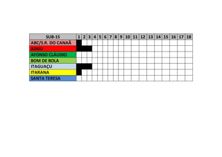 SUB-15 1 2 3 4 5 6 7 8 9 10 11 12 13 14 15 16 17 18
ABC/S.R. DO CANAÃ
ADGU
AFONSO CLÁUDIO
BOM DE BOLA
ITAGUAÇU
ITARANA
SANTA TERESA
 