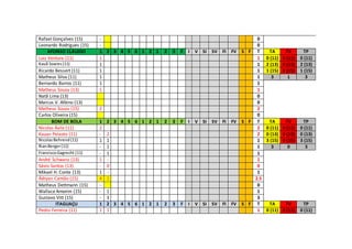 Rafael Gonçalves (15) - 0
Leonardo Rodrigues (15) - 0
AFONSO CLÁUDIO 1 2 3 4 5 6 1 2 1 2 3 F I V SI SV FI FV S F T TA TV TP
Luiz Ventura (11) 1 1 0 (11) 0 (11) 0 (11)
Kauã Soares(11) 1 1 2 (13) 0 (13) 2 (13)
Ricardo Bessert (11) 1 1 1 (15) 0 (15) 1 (15)
Matheus Silva (11) 1 1 3 1 3
Bernardo Barros (11) 1 1
Matheus Souza (13) 1 1
Natã Lima (13) 0
Marcus V. Albino (13) 0
Matheus Souza (15) 2 2
Carlos Oliveira (15) 0
BOM DE BOLA 1 2 3 4 5 6 1 2 1 2 3 F I V SI SV FI FV S F T TA TV TP
Nicolas Ávila (11) 2 - 2 0 (11) 0 (11) 0 (11)
Kauan Peixoto (11) - 2 2 0 (13) 0 (13) 0 (13)
NicolasBehrend(11) 1 1 1 3 (15) 0 (15) 3 (15)
RianBerger(11) - 1 1 3 0 3
FranciscoGagrecht (11) - 1 1
André Schwanz (13) 1 - 1
Sávio Santos (13) - 0 0
Mikael H. Conte (13) 1 - 1
Ádryan Cantão (15) 4 1 2.5
Matheus Dettmann (15) - 0
Wallace Amorim (15) - 1 1
Gustavo Vitt (15) - 3 3
ITAGUAÇU 1 2 3 4 5 6 1 2 1 2 3 F I V SI SV FI FV S F T TA TV TP
Pedro Ferreira (11) 1 1 1 0 (11) 0 (11) 0 (11)
 