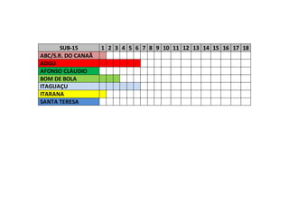 SUB-15 1 2 3 4 5 6 7 8 9 10 11 12 13 14 15 16 17 18
ABC/S.R. DO CANAÃ
ADGU
AFONSO CLÁUDIO
BOM DE BOLA
ITAGUAÇU
ITARANA
SANTA TERESA
 