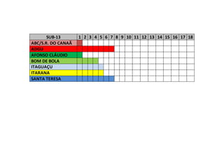SUB-13 1 2 3 4 5 6 7 8 9 10 11 12 13 14 15 16 17 18
ABC/S.R. DO CANAÃ
ADGU
AFONSO CLÁUDIO
BOM DE BOLA
ITAGUAÇU
ITARANA
SANTA TERESA
 