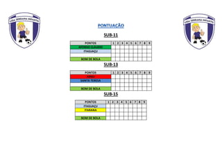 SUB-11
PONTOS 1 2 3 4 5 6 7 8 9
AFONSO CLÁUDIO
ITAGUAÇU
BOM DE BOLA
SUB-13
PONTOS 1 2 3 4 5 6 7 8 9
ADGU
SANTA TERESA
BOM DE BOLA
SUB-15
PONTOS 1 2 3 4 5 6 7 8 9
ITAGUAÇU
ITARANA
BOM DE BOLA
 