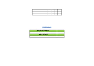 MELHOR GOLEIRO
ARTILHEIROS
 