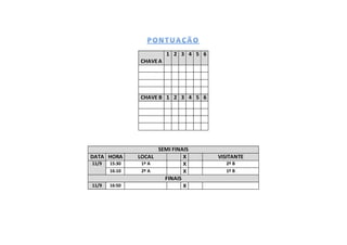 CHAVEA
1 2 3 4 5 6
CHAVE B 1 2 3 4 5 6
SEMI FINAIS
DATA HORA LOCAL X VISITANTE
11/9 15:30 1º A X 2º B
16:10 2º A X 1º B
FINAIS
11/9 16:50 X
 