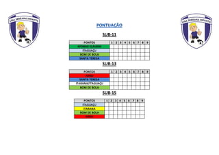 SUB-11
PONTOS 1 2 3 4 5 6 7 8 9
AFONSO CLÁUDIO
ITAGUAÇU
BOM DE BOLA
SANTA TERESA
SUB-13
PONTOS 1 2 3 4 5 6 7 8 9
ADGU
SANTA TERESA
ITARANA/ITAGUAÇU
BOM DE BOLA
SUB-15
PONTOS 1 2 3 4 5 6 7 8 9
ITAGUAÇU
ITARANA
BOM DE BOLA
ADGU
 