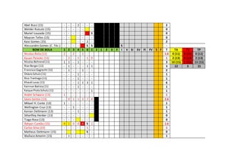 Abel Buss (15) - - - 2 - - - 2
Welder Rutsatz (15) - - - - - - 0
Muriel Louzada (15) - - - - - S 0
Maycon Telles (15) - - - - - - 0
Kaio Gomes (15) - - - - 2 - 2
Alessandro Gomes (C. Téc.) - - - - S S S -
BOM DE BOLA 1 2 3 4 5 6 1 2 1 2 3 F I V SI SV FI FV S F T TA TV TP
Nicolas Ávila (11) 2 - 2 - 1 - - 1.6 0 (11) 0 (11) 0 (11)
Kauan Peixoto (11) - 2 - 1 - 1 0 1 2 (13) 0 (13) 2 (13)
NicolasBehrend(11) 1 1 - 1 - - - 3 10 (15) 1 (15) 13 (15)
RianBerger(11) - 1 - - - 1 1 3 12 3 15
FranciscoGagrecht (11) - 1 - - 1 - - 2
OtávioSchulz(11) - - - 1 - - - 1
Rico Tranhago(11) - - - 1 - - - 1
Khauê Lucas (11) - - - 1 1 3 1 6
KainnanBatista(11) - - - 1 - - - 1
Kaique PiotoSchulz(11) - - - - - - 1 1
André Schwanz (13) 1 - - - - - - 1
Sávio Santos (13) - 0 1 1 3 7 4 2.6
Mikael H. Conte (13) 1 - - - - - - 1
Wellington Cruz (13) - - 1 - - - - 1
Kainan Dettmann (13) - - - 1 - - - 1
Stharllley Henker (13) - - - - - - 0
Tiago Rosa (13) - - - - - - 0
Ádryan Cantão (15) 4 1 0 0 4 S 1 1.6
Carlos Silva (15) - - - - - 1 - 1
Matheus Dettmann (15) - - S - 0
Wallace Amorim (15) - 1 - - - - - 1
 