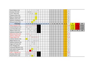 Paulo Ribeiro (15) - - - - - - 1 1
Gustavo Vitt (15) - 3 4 - - - - 7
Luiz G. Silva (15) - - 1 1 - - 2
Thalyson Silva (15) - - - - - 1 - 1
Marcus Freitas (15) - - - - - - 0
Matheus Silva (15) - - - - - - 0
Matheus Rodrigues (15) - - - - - - 0
Rickson Santos (15) - - - - - - 0
ITAGUAÇU 1 2 3 4 5 6 1 2 1 2 3 F I V SI SV FI FV S F T TA TV TP
Pedro Ferreira (11) 1 1 1 7 0 0 1.6 0 (11) 0 (11) 0 (11)
LeandroManhani (11) 2 - 1 - - - 3 2 (13) 1 (13) 5 (13)
Luiz Fernandes (11) - 2 - - - 2 4 6 (15) 1 (15) 9 (15)
Mateus Souza (11) - - 1 - 1 2 4 8 6 14
Vithenso Vicente (11) - - - - - 1 1
Mikaeil da Silva (13) 1 2 - - - - - 1.5
Pedro H. Alves (13) - - 4 - - - - 4
Diego Saibel (13) - - - 0 0 4 1 1.2
Lorenzo Ramiris (13) 1 - - - - - - 1
Miguel Becali (13) - 1 - - 2 1 1 5
Raylann Paulista (13) - - - 1 1 - - 2
Hygor de Paula (13) - - - - 2 - - 2
Enzo Pitonga (13) - - 1 - - - - 1
Leonardo Manhani (13) - - - - - - 1 1
João Gabriel Duque (13) - - - - - - 0
Kayky Rosa (13) - - S - - - 0
João V. Pagung (15) 0 0 1 1 1 1 0.5
Elivelton Aires (15) 2 2 2 - 1 - 7
Paulo Ferreira (15) 1 - 2 1 2 - 6
 