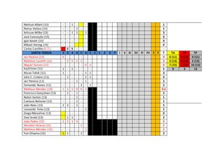 Maílson Albert (15) - - 1 - - 1
Petrus Veloso (15) - - - 1 - - 1
Arlisson Wilke (15) - - 1 1 1 3
José Conceição (15) - - - - - 0
Igor Xavier (15) - - - - - 0
Mikael Herzog (15) - - - - 0
Carlos Castilho (C.T.) S S - - - -
SANTA TERESA 1 2 3 4 5 6 1 2 1 2 3 F I V SI SV FI FV S F T TA TV TP
Jair Pereira (11) 0 - - - - - - 0 0 (11) 0 (11) 0 (11)
Matheus Laureth (11) - 2 5 2 1 - - 2 2 (13) 0 (13) 2 (13)
Miguel Duraes (11) - - - - - 0 2 0 7 (15) 1 (15) 10 (15)
Kauã Echer (11) 1 - 1 - - - - 2 9 3 12
Alison Tofoli (11) 1 - - - - 1 1 3
Júlio C. Cimero (11) - 1 - - - 2 1 4
Jair Pereira (11) - - - 1 - 1 - 2
Fernando Nunes (11) - - - - 1 - 1 2
Matheus Mendes (13) 1 1 1 0 0 1 0.6
Francisco Gonçalves (13) - 1 - 1 - - 2
Natan Santos (13) - - - 1 - - 1
Caetano Belaster (13) - - - 1 - - 1
João Neto (13) 2 2 - 1 - - 5
Leonardo Teles (13) - - - - - 1 1
Diego Marcelino (13) - - - - - 0
Davi Scotá (13) 1 1 - - - 2
João Pedro (15) 2 5 1 4 - - 3
Wendrel Amaral (15) - - - - 1 - 1
Matheus Mendes (15) - - - - - 1 1
Yuri Oliveira (15) 1 1 - - 1 - 3
 