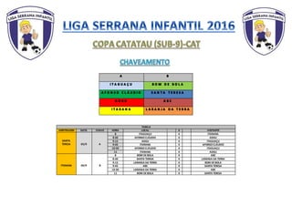 TABELA
ARBITRAGEM DATA CHAVE HORA LOCAL X VISITANTE
SANTA
TERESA 03/9 A
8 ITAGUAÇU X ITARANA
8:30 AFONSOCLÁUDIO X ADGU
9:15 ADGU X ITAGUAÇU
9:45 ITARANA X AFONSOCLÁUDIO
10:30 AFONSOCLÁUDIO X ITAGUAÇU
11 ITARANA X ADGU
ITARANA 04/9 B
8 BOM DEBOLA X ABC
8:30 SANTA TERESA X LARANJA DA TERRA
9:15 LARANJA DA TERRA X BOM DEBOLA
9:45 ABC X SANTA TERESA
10:30 LARANJA DA TERRA X ABC
11 BOM DEBOLA X SANTA TERESA
 