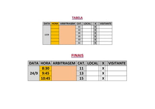 DATA HORA ARBITRAGEM CAT. LOCAL X VISITANTE
17/9
11 X
13 X
15 X
15 X
13 X
11 X
DATA HORA ARBITRAGEM CAT. LOCAL X VISITANTE
24/9
8:30 11 X
9:45 13 X
10:45 15 X
 