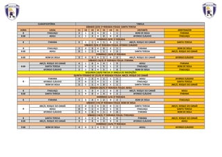 CLASSIFICATÓRIA TABELA
SÁBADO (2/4) 1ª RODADA-FOLGA: SANTA TERESA
HORA LOCAL 11 13 15 X 15 13 11 VISITANTE ARBITRAGEM
8 ITAGUAÇU 2 1 4 X 0 1 1 BOM DE BOLA ITARANA
8:30 ADGU 1 1 2 X 0 0 4 AFONSO CLÁUDIO ITAGUAÇU
DOMINGO (3/4) 1ª RODADA
8 ITARANA 0 1 1 X 1 0 1 ABC/S. ROQUE DO CANAÃ SANTA TERESA
SÁBADO (9/4) 2ª RODADA FOLGA: AFONSO CLÁUDIO
8 ITAGUAÇU 2 2 3 X 0 2 1 ITARANA BOM DE BOLA
8:30 ADGU 0 1 2 X 1 2 2 SANTA TERESA ABC/S. ROQUE DO CANAÃ
DOMINGO (10/4) 2ª RODADA
8:30 BOM DE BOLA 3 0 4 X 1 0 2 ABC/S. ROQUE DO CANAÃ AFONSO CLÁUDIO
SÁBADO (16/4) 3ª RODADA FOLGA: ITARANA
8:30
ABC/S. ROQUE DO CANAÃ 4 1 6 X 4 1 0 ADGU ITARANA
SANTA TERESA 1 4 1 X 5 1 2 ITAGUAÇU BOM DE BOLA
AFONSO CLÁUDIO 2 1 0 X 5 1 0 BOM DE BOLA ITAGUAÇU
SEGUNDA (18/4) FIM DA 1ª JANELA DE INSCRIÇÕES
QUINTA FERIADO DE (21/4) 4ª RODADA FOLGA: ABC/S. ROQUE DO CANAÃ
8
ITARANA 4 1 2 X 1 1 1 ADGU AFONSO CLÁUDIO
AFONSO CLÁUDIO 7 0 1 X 1 1 0 ITAGUAÇU SANTA TERESA
BOM DE BOLA 5 1 1 X 0 1 1 SANTA TERESA ABC/S. ROQUE DO CANAÃ
SÁBADO (30/4) 5ª RODADA FOLGA: ADGU
8 ITAGUAÇU 1 5 3 X 1 0 0 ABC/S. ROQUE DO CANAÃ ADGU
8:30 SANTA TERESA 1 4 0 X 4 0 2 AFONSO CLÁUDIO ITARANA
DOMINGO (1/5) 5ª RODADA
8 ITARANA 1 3 4 X 2 0 2 BOM DE BOLA ITAGUAÇU
SÁBADO (7/5) 6ª RODADA FOLGA: BOM DE BOLA
8
ABC/S. ROQUE DO CANAÃ 1 0 1 X 3 0 1 SANTA TERESA ABC/S. ROQUE DO CANAÃ
ADGU 0 4 1 X 3 1 5 ITAGUAÇU SANTA TERESA
AFONSO CLÁUDIO 3 3 0 X 1 3 0 ITARANA BOM DE BOLA
SÁBADO (14/5) 7ª RODADA FOLGA: ITAGUAÇU
8 SANTA TERESA 4 1 1 X 3 1 0 ITARANA ABC/S. ROQUE DO CANAÃ
8:30 ABC/S. ROQUE DO CANAÃ 3 2 4 X 3 0 4 AFONSO CLÁUDIO ADGU
DOMINGO (15/5) 7ª RODADA
9:30 BOM DE BOLA 4 0 1 X 1 7 1 ADGU AFONSO CLÁUDIO
 