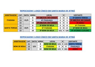 ARBITRAGEM CAT. DATA HORA LOCAL X VISITANTE
ITARANA
11
21/5
8 4º ABC/S.R. DO CANAÃ 2 X 3 5º SANTA TERESA
13 9 4º ITAGUAÇU 2 X 1 5º ABC/S.R. DO CANAÃ
15 10 4º ABC/S.R. DO CANAÃ 0 X 4 5º ADGU
SANTA TERESA
11
22/5
8 3º BOM DE BOLA 3 X 0 6º ITARANA
13 9 3º ITARANA 4 X 0 6º BOM DE BOLA
15 10 3º BOM DE BOLA 1(5) X 1(4) 6º AFONSO CLÁUDIO
ARBITRAGEM CAT. DATA HORA LOCAL X VISITANTE
BOM DE BOLA
11
5/6
8 BOM DE BOLA 5(3) X (1)5 SANTA TERESA
13 9 ITARANA 3 X 0 ITAGUAÇU
15 10 BOM DE BOLA 1(5) X (6)1 ADGU
 