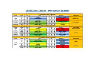 1ª RODADA-ESTÁDIO POMERANO
DATA HORA CAT. LOCAL X VISITANTE ARBITRAGEM
16/7
SÁBADO
8 11 ITAGUAÇU 0 X 2 SANTA TERESA
BOM DE BOLA9 13 SANTA TERESA 1 X 1 ADGU
10 15 ITAGUAÇU 2 X 0 ADGU
17/7
DOMINGO
8 11 BOM DE BOLA 0 X 0 AFONSO CLÁUDIO
SANTA TERESA9 13 BOM DE BOLA 0 X 4 ITARANA
10 15 BOM DE BOLA 1 X 1 ITARANA
2ª RODADA- ESTÁDIO POMERANO
DATA HORA CAT. LOCAL X VISITANTE ARBITRAGEM
19/7
TERÇA
14 15 ITARANA 1 X 2 ADGU AFONSO CLÁUDIO
15:15 13 ITARANA 1 X 0 ADGU
20/7
QUARTA
13:15 13 BOM DE BOLA 2 X 4 SANTA TERESA
ITARANA14:15 15 BOM DE BOLA 2 X 1 ITAGUAÇU
15:30 11 AFONSO CLÁUDIO 4 X 0 SANTA TERESA
16:30 11 BOM DE BOLA 1 X 1 ITAGUAÇU
3ª RODADA- ESTÁDIO POMERANO
DATA HORA CAT. LOCAL X VISITANTE ARBITRAGEM
22/7
SEXTA
8 11 BOM DE BOLA 4 X 2 SANTA TERESA
ADGU9 11 AFONSO CLÁUDIO 3 X 0 ITAGUAÇU
10 13 ITARANA 0 X 2 SANTA TERESA
11 15 ITARANA 0 X 0 ITAGUAÇU
14:30 13 BOM DE BOLA 0 X 4 ADGU ITAGUAÇU
15:30 15 BOM DE BOLA 2 X 2 ADGU
 