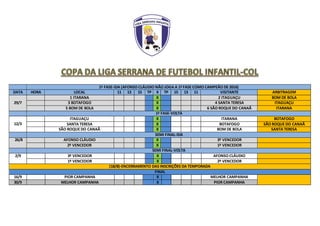 1ª FASE-IDA (AFONSO CLÁUDIO NÃO JOGA A 1ª FASE COMO CAMPEÃO DE 2016)
DATA HORA LOCAL 11 13 15 TP X TP 15 13 11 VISITANTE ARBITRAGEM
29/7
1 ITARANA X 2 ITAGUAÇU BOM DE BOLA
3 BOTAFOGO X 4 SANTA TERESA ITAGUAÇU
5 BOM DE BOLA X 6 SÃO ROQUE DO CANAÃ ITARANA
1ª FASE-VOLTA
12/3
ITAGUAÇU X ITARANA BOTAFOGO
SANTA TERESA X BOTAFOGO SÃO ROQUE DO CANAÃ
SÃO ROQUE DO CANAÃ X BOM DE BOLA SANTA TERESA
SEMI FINAL-IDA
26/8 AFONSO CLÁUDIO X 3º VENCEDOR
2º VENCEDOR X 1º VENCEDOR
SEMI FINAL-VOLTA
2/9 3º VENCEDOR X AFONSO CLÁUDIO
1º VENCEDOR X 2º VENCEDOR
(18/8)-ENCERRAMENTO DAS INSCRIÇÕES DA TEMPORADA
FINAL
16/9 PIOR CAMPANHA X MELHOR CAMPANHA
30/9 MELHOR CAMPANHA X PIOR CAMPANHA
 