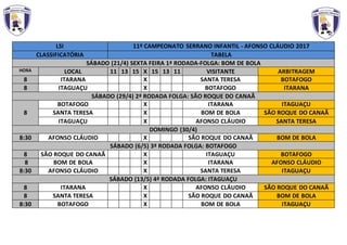 LSI 11º CAMPEONATO SERRANO INFANTIL - AFONSO CLÁUDIO 2017
CLASSIFICATÓRIA TABELA
SÁBADO (21/4) SEXTA FEIRA 1ª RODADA-FOLGA: BOM DE BOLA
HORA LOCAL 11 13 15 X 15 13 11 VISITANTE ARBITRAGEM
8 ITARANA X SANTA TERESA BOTAFOGO
8 ITAGUAÇU X BOTAFOGO ITARANA
SÁBADO (29/4) 2ª RODADA FOLGA: SÃO ROQUE DO CANAÃ
8
BOTAFOGO X ITARANA ITAGUAÇU
SANTA TERESA X BOM DE BOLA SÃO ROQUE DO CANAÃ
ITAGUAÇU X AFONSO CLÁUDIO SANTA TERESA
DOMINGO (30/4)
8:30 AFONSO CLÁUDIO X SÃO ROQUE DO CANAÃ BOM DE BOLA
SÁBADO (6/5) 3ª RODADA FOLGA: BOTAFOGO
8 SÃO ROQUE DO CANAÃ X ITAGUAÇU BOTAFOGO
8 BOM DE BOLA X ITARANA AFONSO CLÁUDIO
8:30 AFONSO CLÁUDIO X SANTA TERESA ITAGUAÇU
SÁBADO (13/5) 4ª RODADA FOLGA: ITAGUAÇU
8 ITARANA X AFONSO CLÁUDIO SÃO ROQUE DO CANAÃ
8 SANTA TERESA X SÃO ROQUE DO CANAÃ BOM DE BOLA
8:30 BOTAFOGO X BOM DE BOLA ITAGUAÇU
 