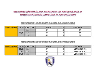ARBITRAGEM DATA CAT. Hs LOCAL X VISITANTE
10/6
11 4º X 5º
13 4º X 5º
15 4º X 5º
ARBITRAGEM DATA CAT. Hs LOCAL X VISITANTE
15/6
Ou
24/6
11 3º X VENCEDOR R 1
13 3º X VENCEDOR R 1
15 3º X VENCEDOR R 1
 