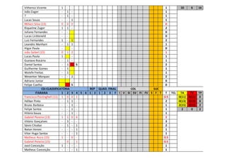Vithenso Vicente 1 - - 1 10 6 16
João Zager - 1 - 1
? - 1 - 1
Lucas Souza - - 1 1
Mihain Silva (13) 0 0 0 0
Riquelme Zager 1 1 - 2
Juliano Fernandes - - 0
Lucas Lickteneld - - 0
Luiz Fernandes 1 - 1 2
Leandro Manhani - 1 1 1
Higor Paula - - 0
João Saibel (15) 0 1 2 1
Lucas Paula 1 - 1
Gustavo Rosário - 1 - 1
Daniel Santos - 1 1 S 2
Guilherme Gomes - 1 1
Walefe Freitas - 1 1
Weverton Marquez - - 2 2
Adriano Junior - 0
Felipe Coelho S 0
CSI-CLASSIFICATÓRIA REP QUAD. FINAL COL SUC
ITARANA 1 2 3 4 5 6 1 2 1 2 3 F I V SI SV FI FV S F T T TCL TA TV TP
Francisco Postinghell (11) 1 0 0 1 0.5 0(11) 0(11) 0
Hélber Pinto - 1 1 - 2 0(13) 0(13) 0
Bruno Barbosa - - 1 - 1 2(15) 0(15) 2
Felipe Santos - - 1 - 1 2 0 2
Hilário Souza - - 1 - 1
Gabriel Pereira (13) 1 1 0 6 2
Vitório Gonçalves - 3 - - 3
Sávio Chiabai - 1 - 1 2
Natan Veroni - - - 1 1
Vitor Hugo Santos - - - 1 1
Matheus Assis (15) 1 - 0 - 0.5
Gabriel Pereira (15) - 0 - 1 0.5
José Conceição 1 - - - 1
Matheus Conceição - - - 1 1
 