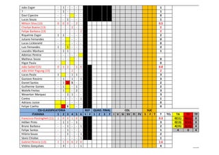 João Zager - 1 - - - - 1
? - 1 - - - - 1
Davi Cipestre - - - - - 0
Lucas Souza - - 1 - - - 1
Mihain Silva (13) 0 0 0 - 2 - 0.5
Charlye Bueno (13) - - - 2 - - 2
Felipe Barbosa (13) - - - - - 2 2
Riquelme Zager 1 1 - - - - 2
Juliano Fernandes - - - - - 0
Lucas Lickteneld - - - - - 0
Luiz Fernandes 1 - 1 - - - 2
Leandro Manhani - 1 1 - - - 1
Adonias Pereira - - - - -
Matheus Souza - - - - - 0
Higor Paula - - - - 0
João Saibel (15) 0 1 2 - 1 0 0.8
João Vitor Pagung (15) - - - 2 - - 2
Lucas Paula 1 - 1 1 - 3
Gustavo Rosário - 1 - 1 - 1 3
Daniel Santos - 1 1 S - - 2
Guilherme Gomes - 1 - 1 - 2
Walefe Freitas - 1 - 2 - 3
Weverton Marquez - - 2 1 - - 3
Contra - - - - - 1 1
Adriano Junior - - - - 0
Felipe Coelho S - - 0
CSI-CLASSIFICATÓRIA REP QUAD. FINAL COL SUC
ITARANA 1 2 3 4 5 6 1 2 1 2 3 F I V SI SV FI FV S F T T TCL TA TV TP
Francisco Postinghell (11) 1 0 0 1 0 0 0.3 0(11) 0(11) 0
Hélber Pinto - 1 1 - 1 - 3 0(13) 0(13) 0
Bruno Barbosa - - 1 - - 1 2 4(15) 0(15) 4
Felipe Santos - - 1 - - - 1 4 0 4
Hilário Souza - - 1 - - 1 2
Sávio Chiabai - - - - - 1 1
Gabriel Pereira (13) 1 1 0 6 2 0 1.6
Vitório Gonçalves - 3 - - - 1 4
 