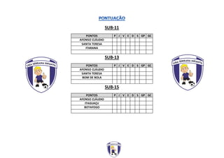 SUB-11
PONTOS P J V E D S GP GC
AFONSO CLÁUDIO
SANTA TERESA
ITARANA
SUB-13
PONTOS P J V E D S GP GC
AFONSO CLÁUDIO
SANTA TERESA
BOM DE BOLA
SUB-15
PONTOS P J V E D S GP GC
AFONSO CLÁUDIO
ITAGUAÇU
BOTAFOGO
 