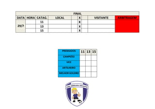 FINAL
DATA HORA CATAG. LOCAL X VISITANTE ARBITRAGEM
29/7
11 X
13 X
15 X
PREMIADOS 11 13 15
CAMPEÃO
VICE
ARTILHEIRO
MELHOR GOLEIRO
 